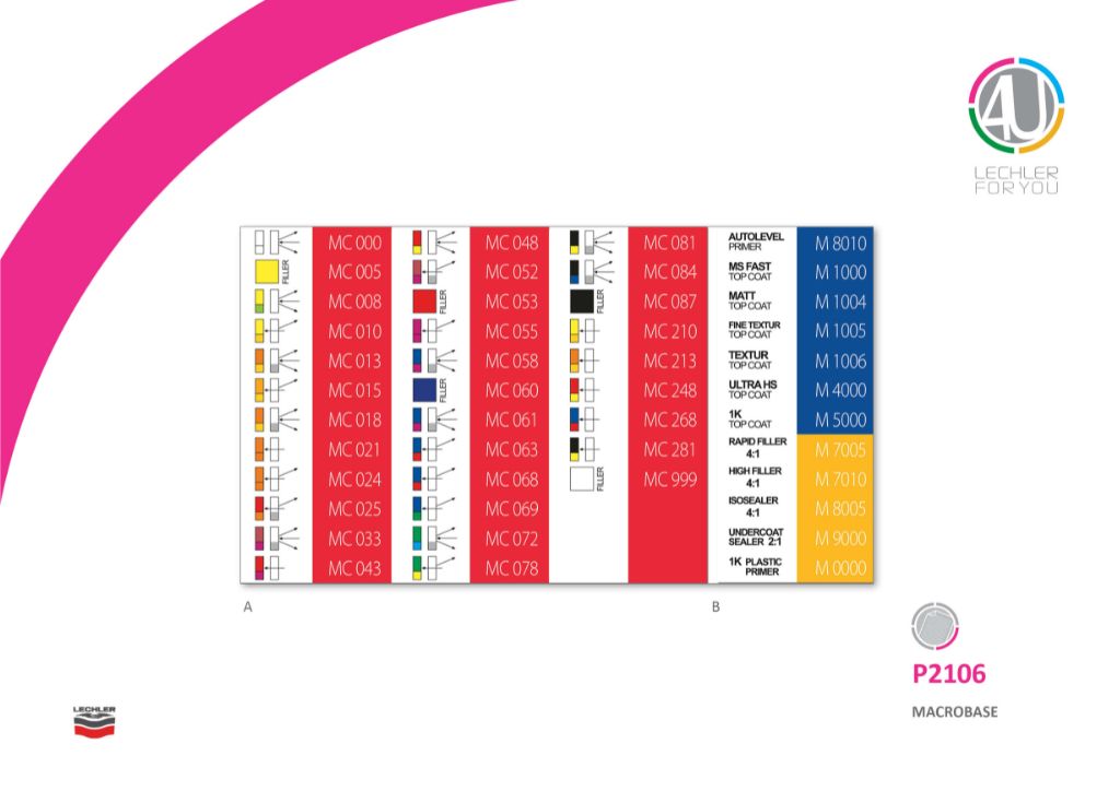Adesivos Para Sistema Macrobase